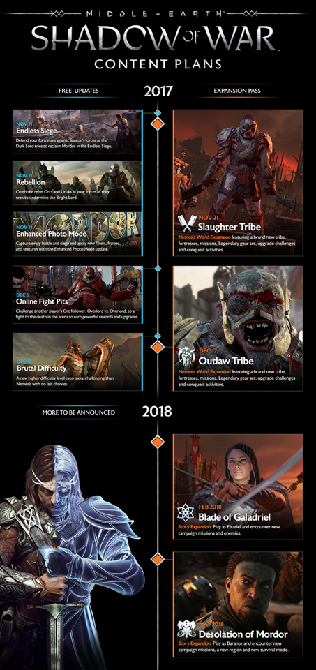 Middle-earth: Shadow of War