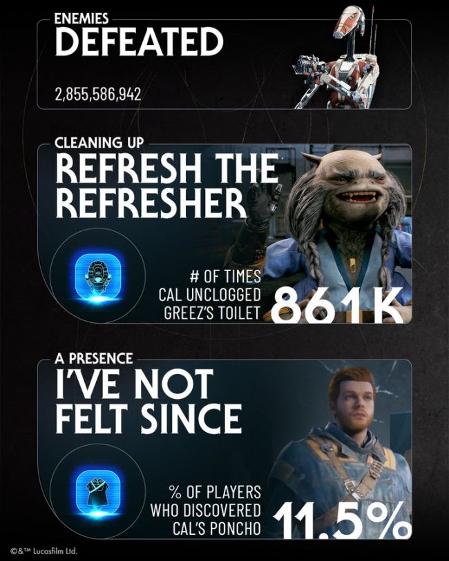 Star Wars Jedi: Survivor