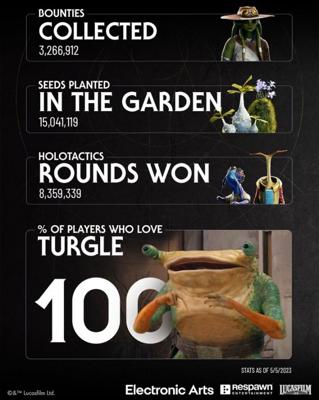 Star Wars Jedi: Survivor