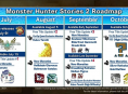 Capcom partage la feuille de route de Monster Hunter Stories 2
