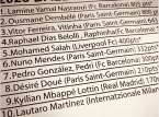 Ballon d'Or : la controverse &eacute;clate apr&egrave;s la fuite d'un pr&eacute;tendu palmar&egrave;s quelques heures avant la c&eacute;r&eacute;monie de Paris