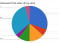Thimbleweed Park : Des ventes hallucinantes sur Switch